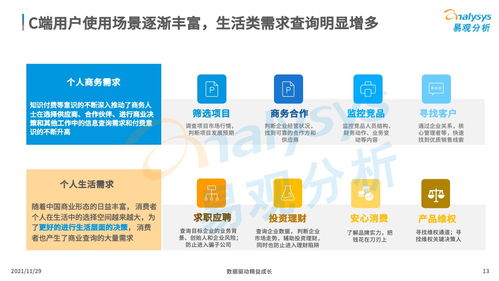 商業查詢APP崛起 用戶吸引力解析與市場邊界探索